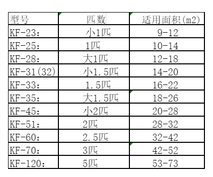 绵阳空调维修