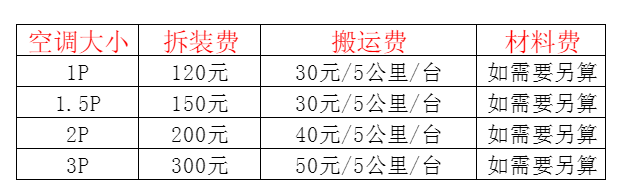 绵阳空调移机及费用电话在哪里找